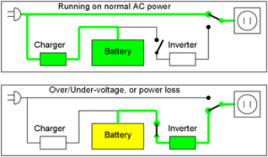 Standby_UPS_Diagram
