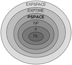 300px-Complexity_subsets_pspace.svg