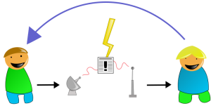 communication