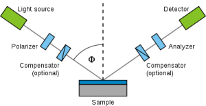 Ellipsometry_setup