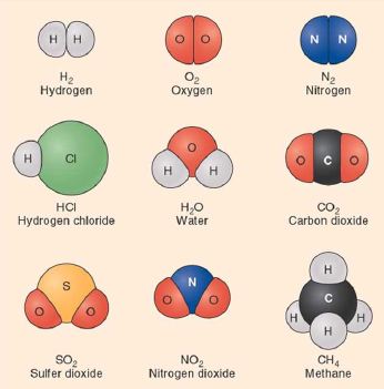 Chemical Structures, Photo credit: southtexascollege.edu