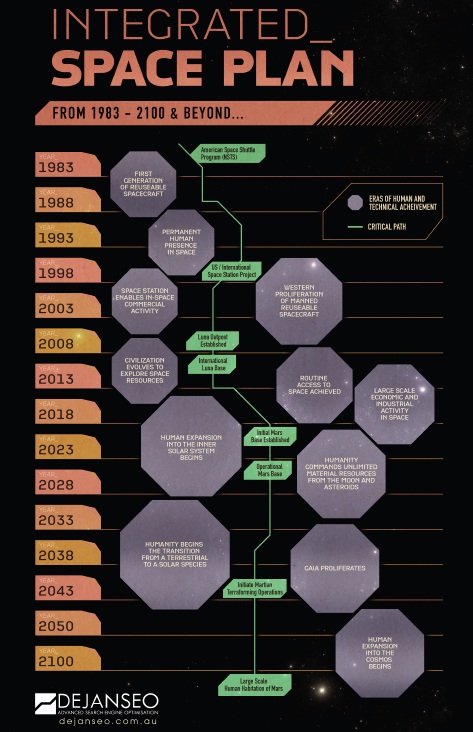space-plan