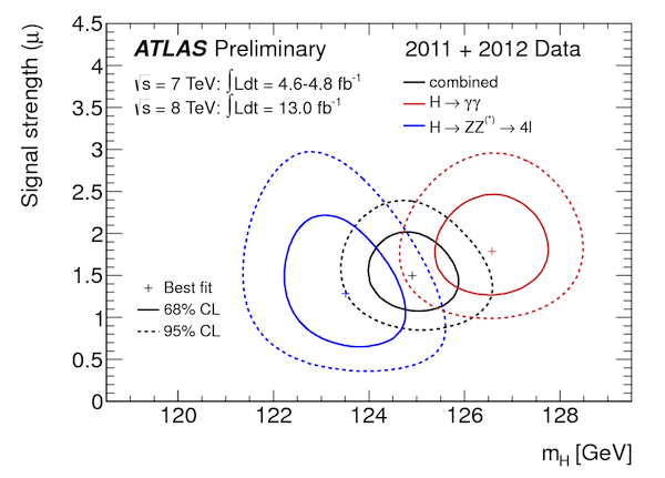 An unexpected boson?