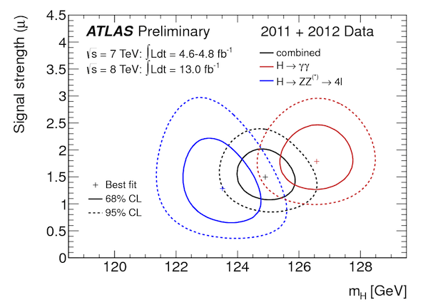 An unexpected boson?