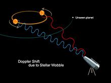 Doppler Shift