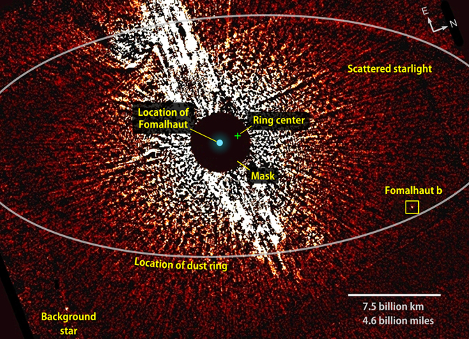 Circumstellar Dust Disk