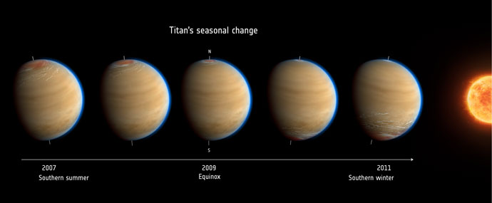 Titan's seasonal changes. Credit: NASA
