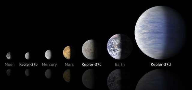 The planets of Kepler-37