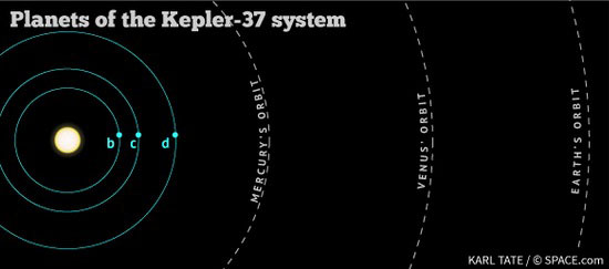 Tiny star system!