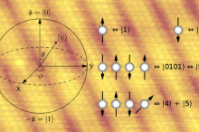 qubits