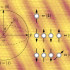 qubits