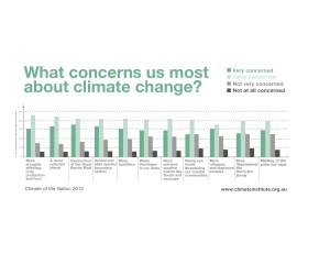 Source: www.climateinstitute.org.au