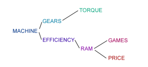 semantic-branch