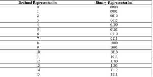 table1