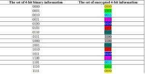 table2