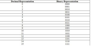 table3