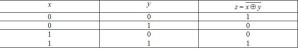 xnor truth table