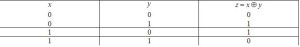 xor truth table