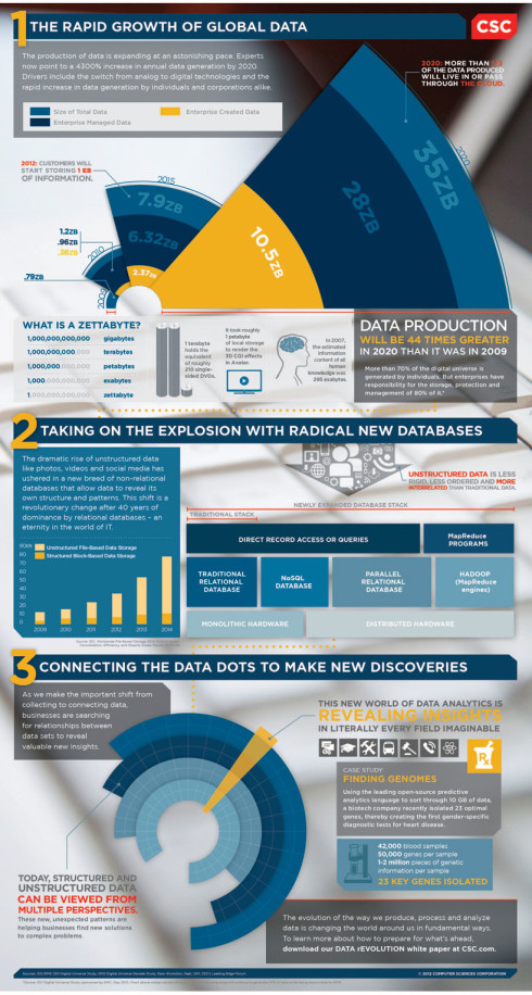 Infographic_Big_Data