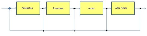 cyber operations approach